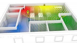 Raumgenaue Indoor Ortung auf Basis Wifi/BLE Referenzpunkt Verfahren