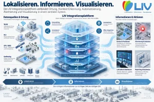 LIV tec GmbH LIV PNA Systemübersicht