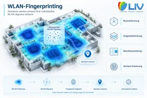 Personen Notsignal Anlage - Indoor Ortung WLAN/BLE Fingerprinting Verfahren Personen Notsignal Anlage - Indoor Ortung WLAN/BLE Fingerprinting Verfahren